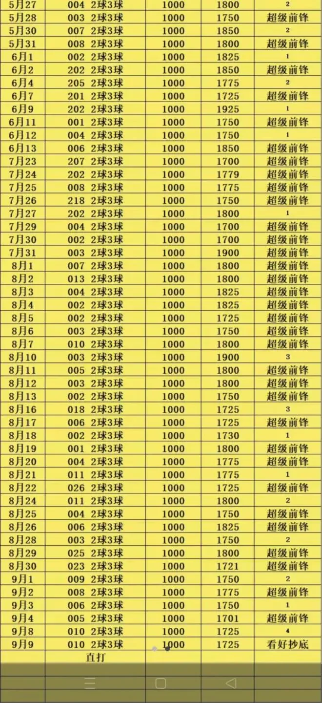 超级前锋赛事分析