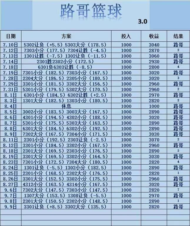 路哥赛事分析
