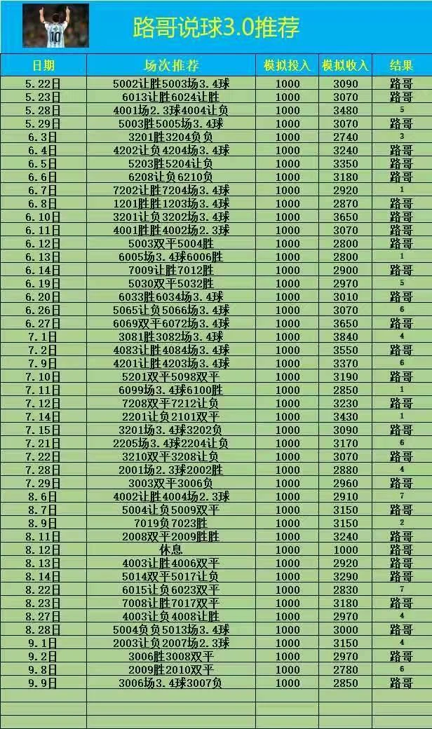 路哥赛事分析