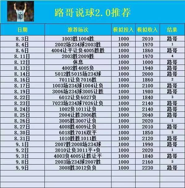 路哥赛事分析