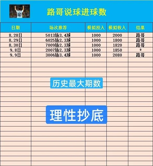 路哥赛事分析