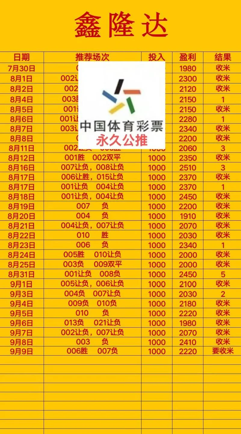 踏浪赛事分析