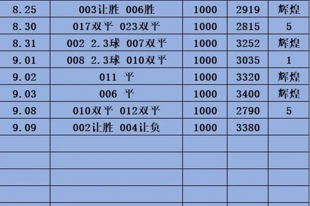 辉煌赛事分析