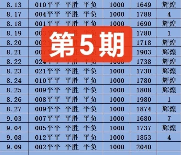 辉煌赛事分析