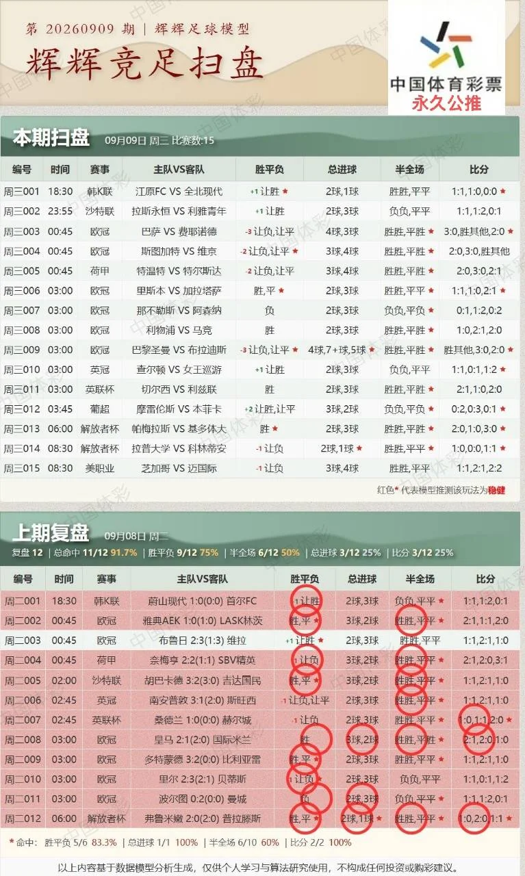 辉辉扫盘赛事分析