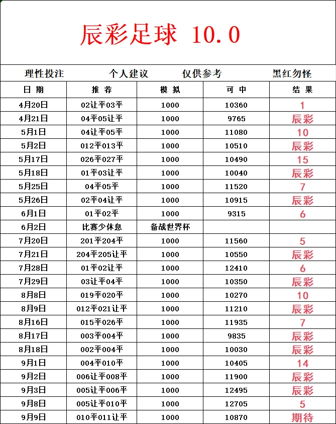 辰彩足球赛事分析