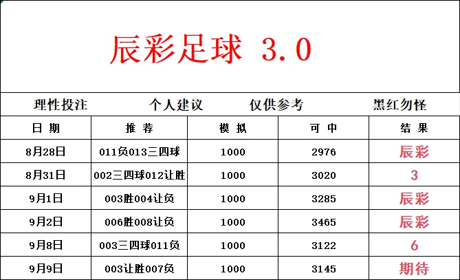辰彩足球赛事分析