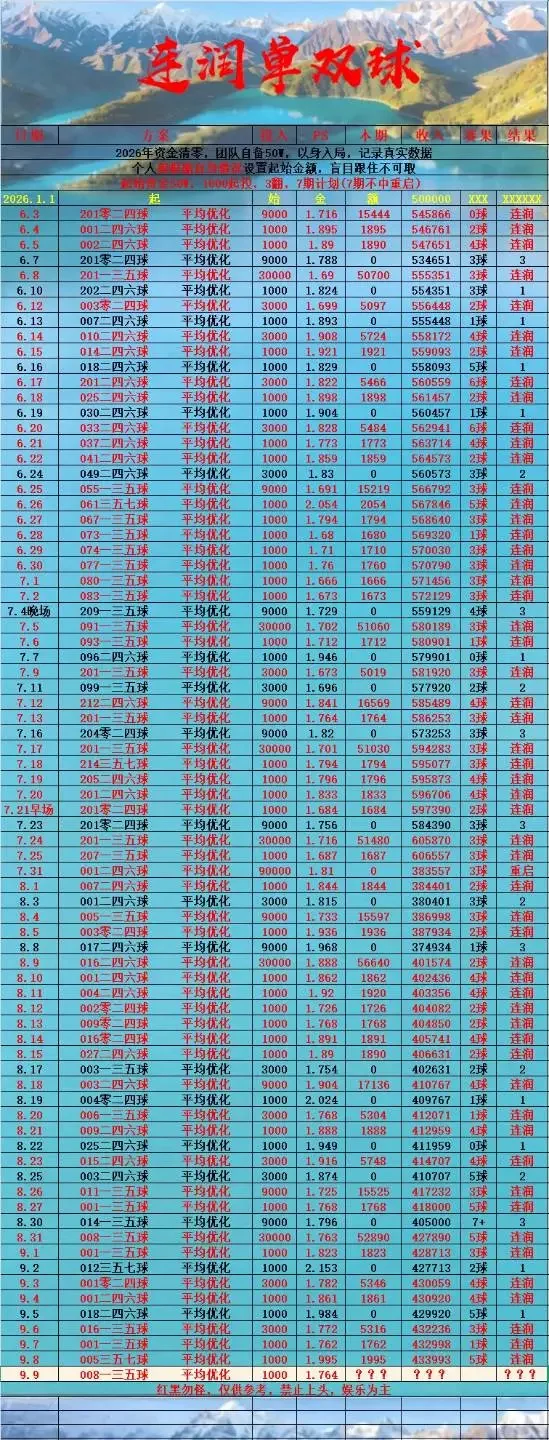 连润赛事分析