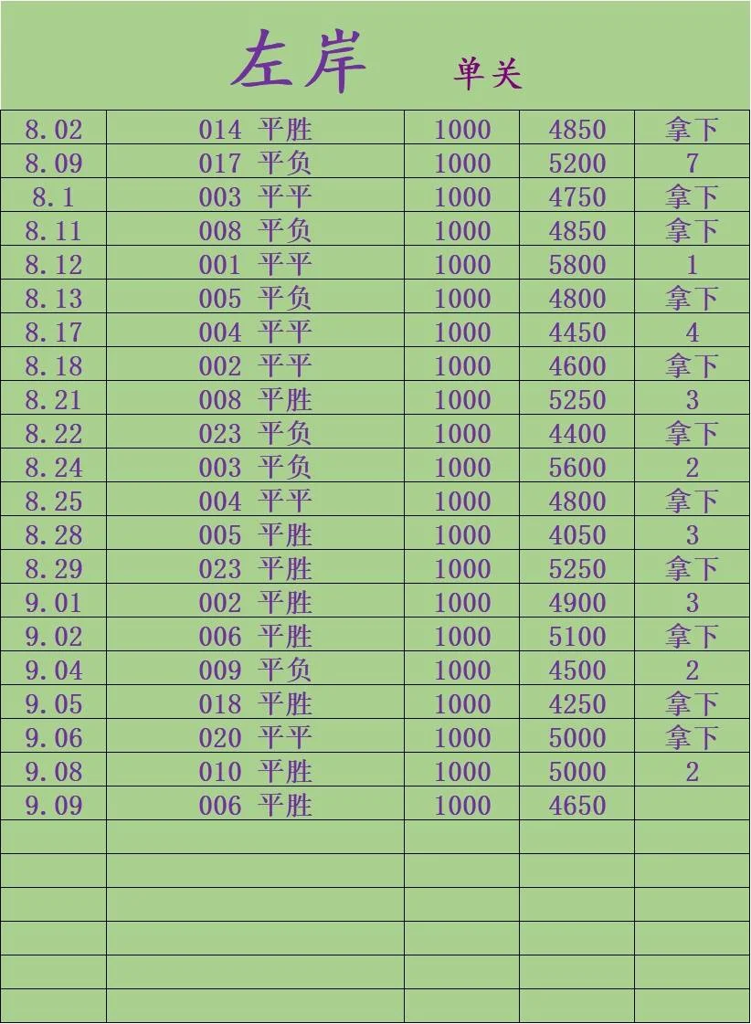 追梦赛事分析