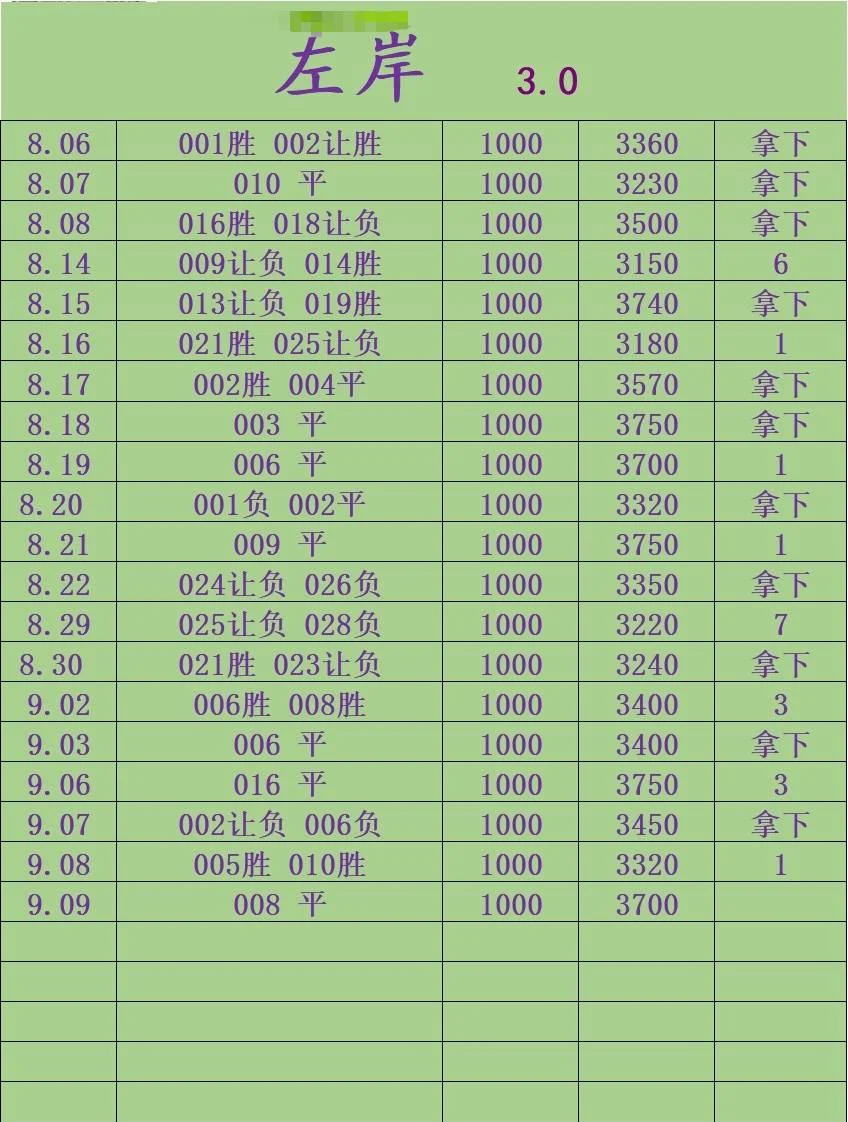 追梦赛事分析