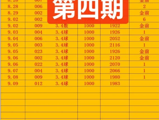 金前9赛事分析