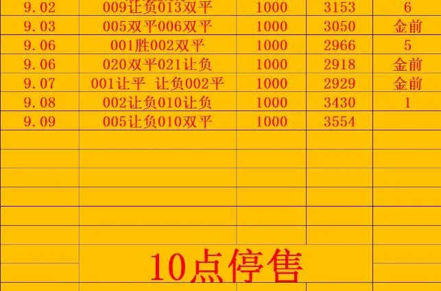 金前9赛事分析