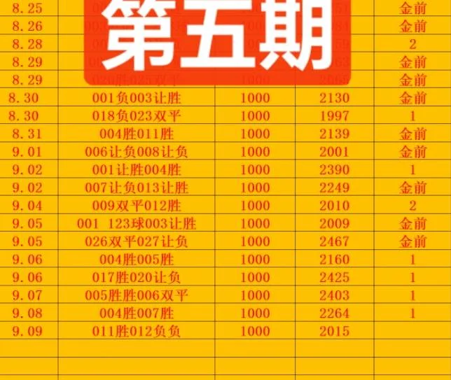 金前9赛事分析