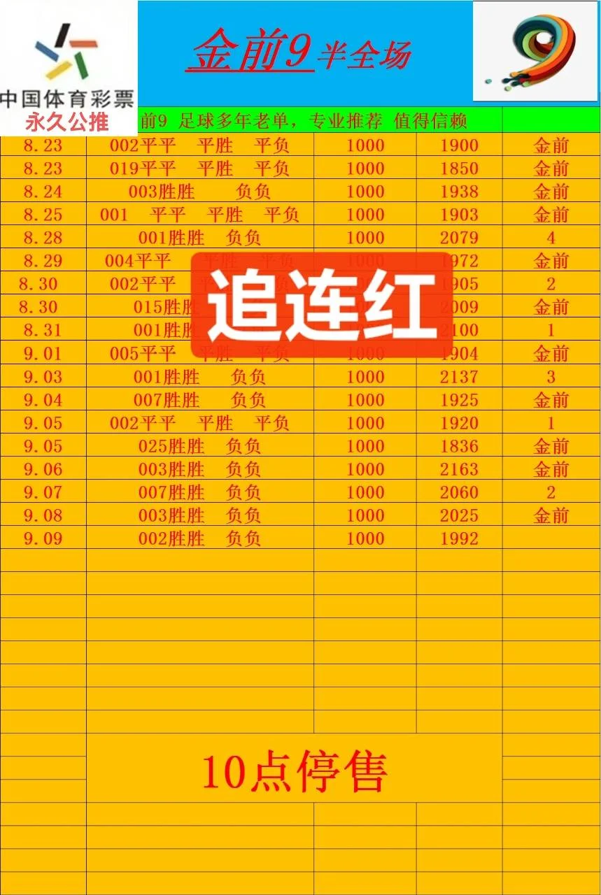 金前9赛事分析