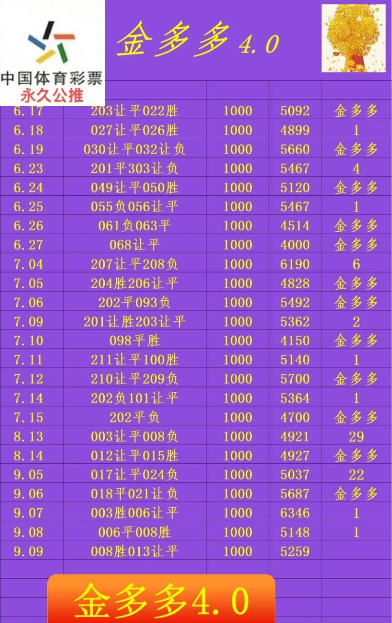 金多多赛事分析