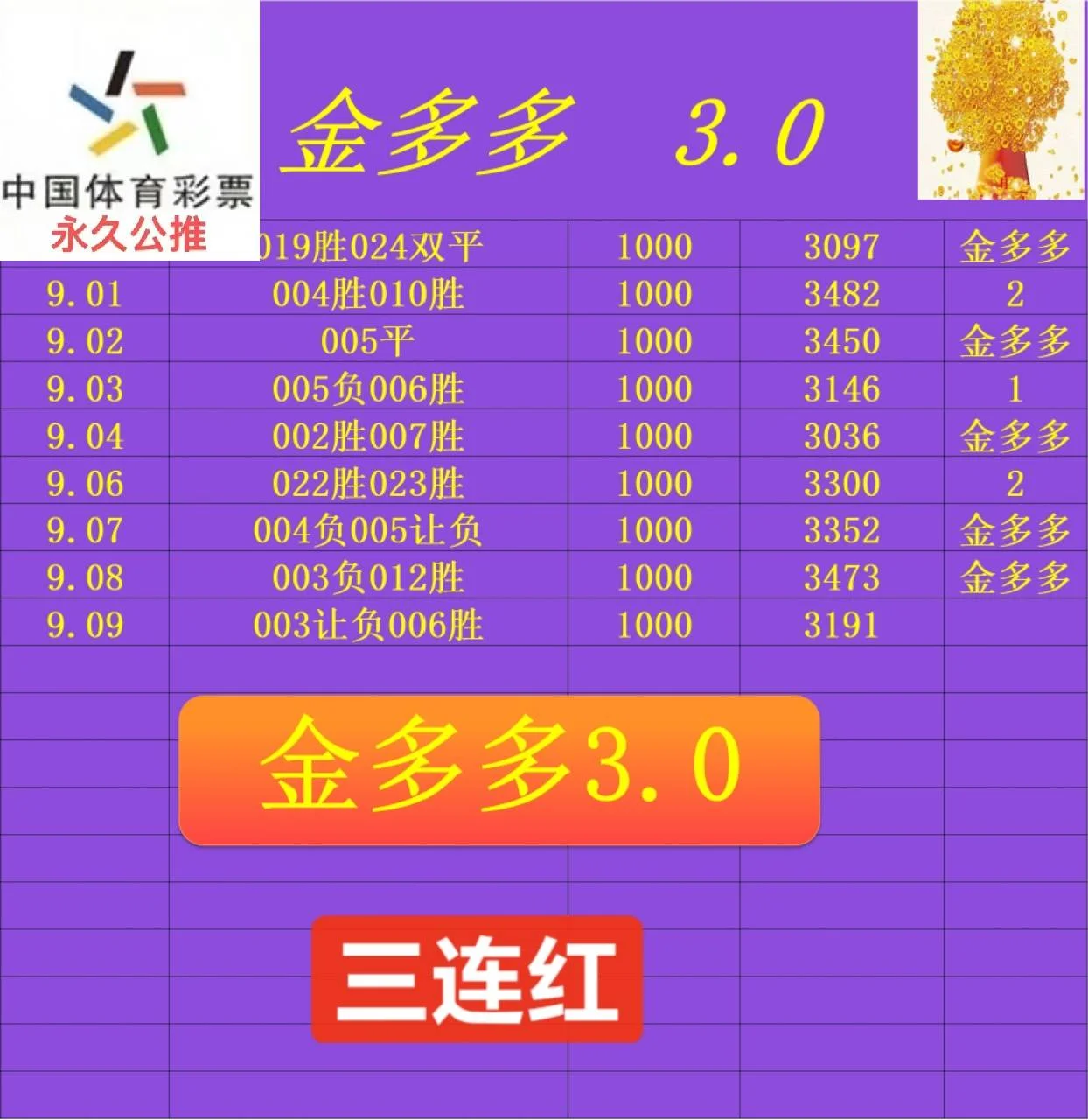 金多多赛事分析