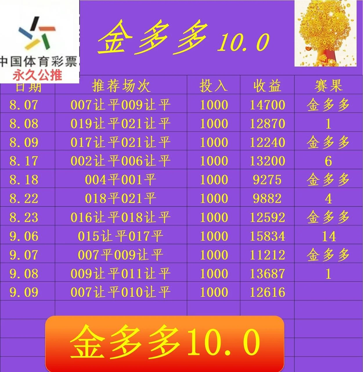 金多多赛事分析