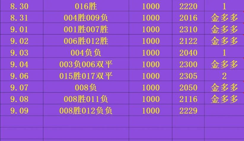 金多多赛事分析