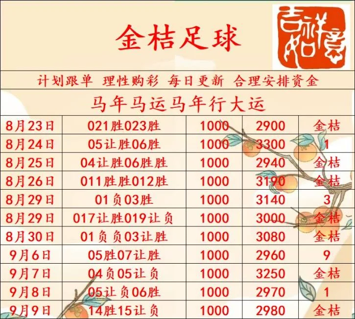 金桔赛事分析