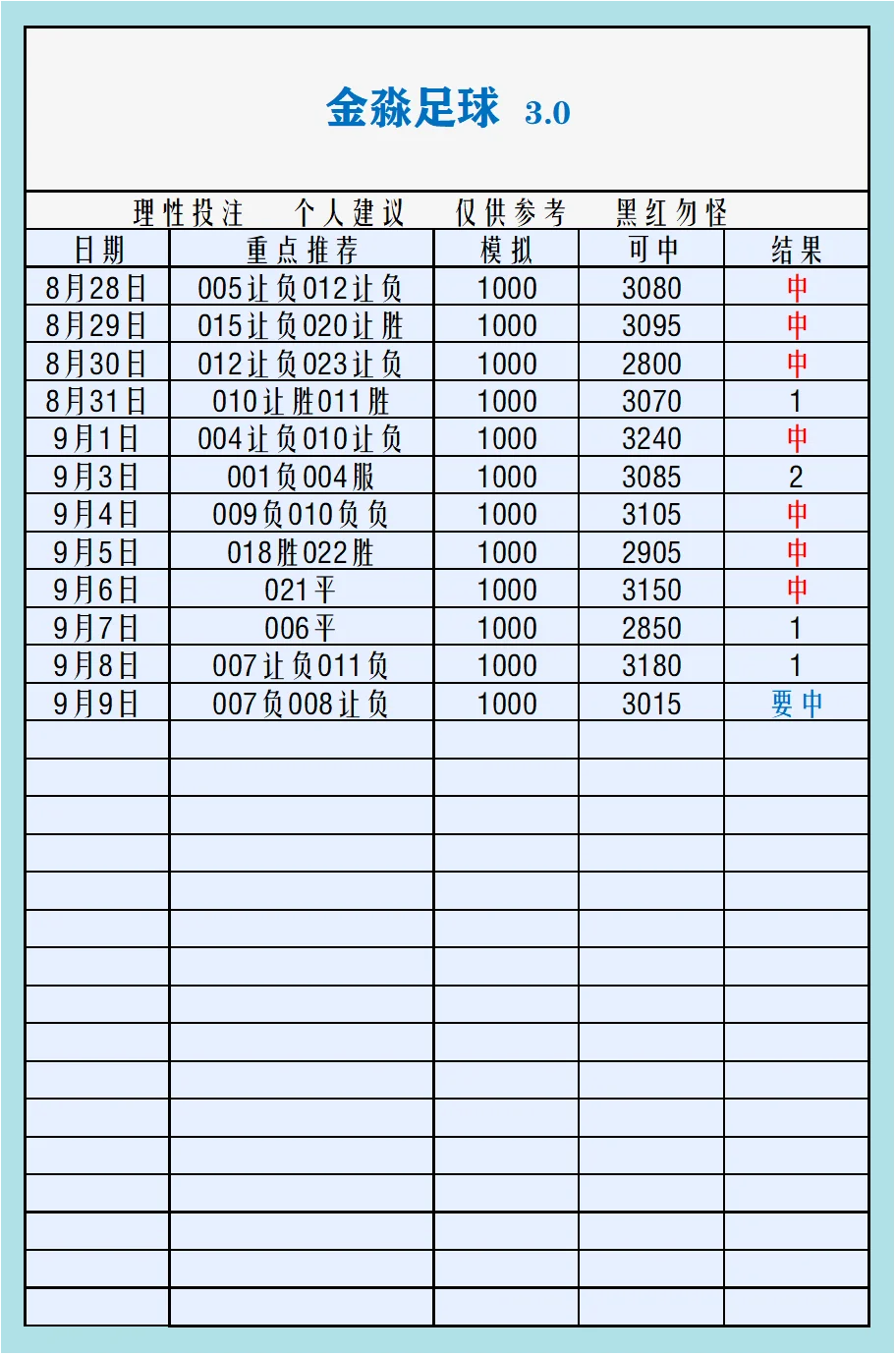 金淼赛事分析