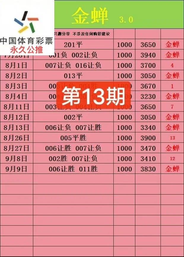 金蝉赛事分析