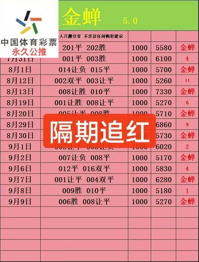 金蝉赛事分析