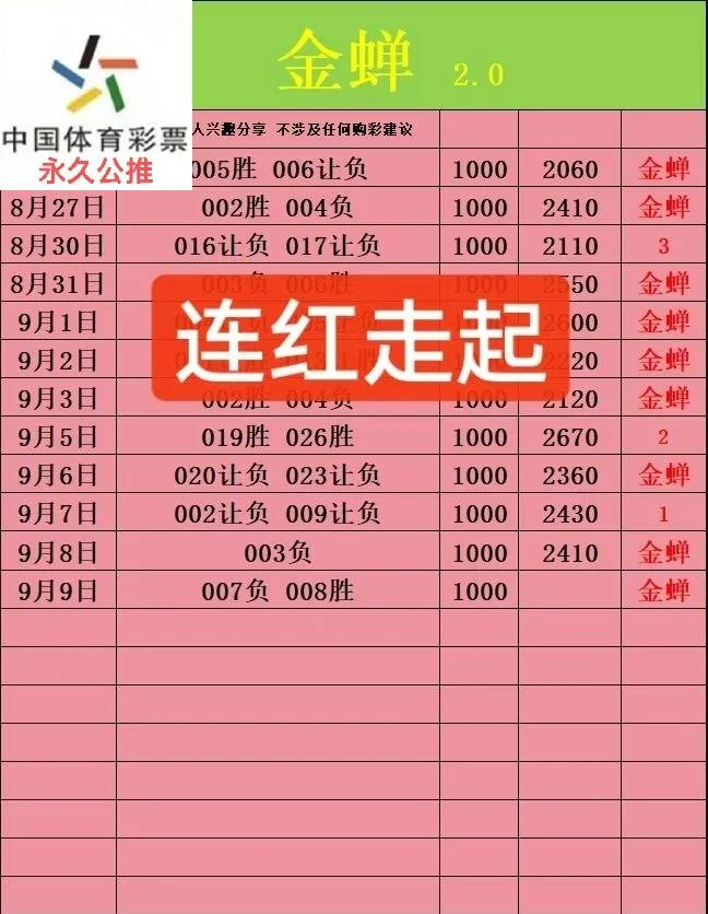 金蝉赛事分析