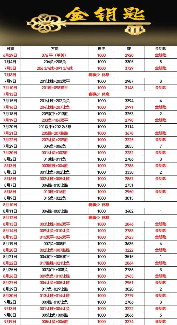 金钥匙赛事分析