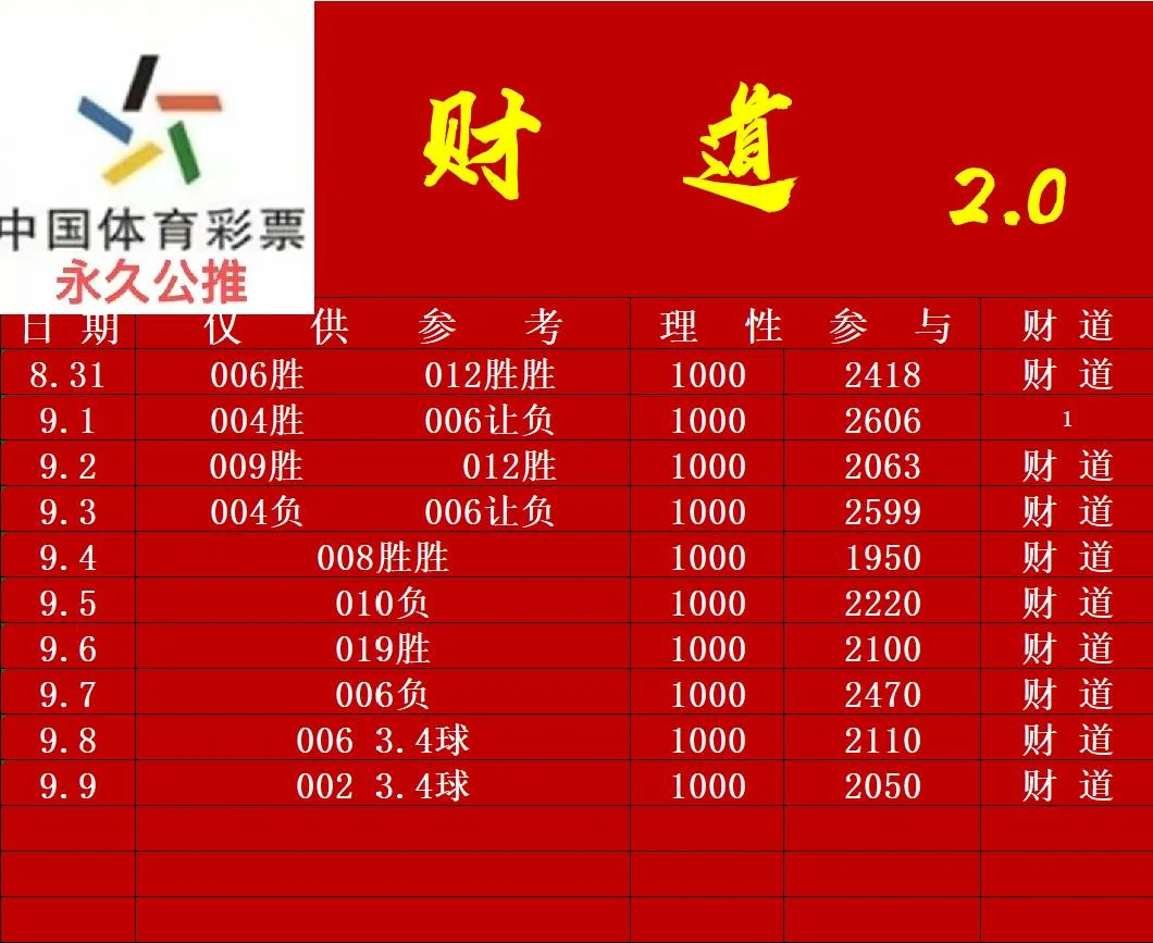 金项链赛事分析