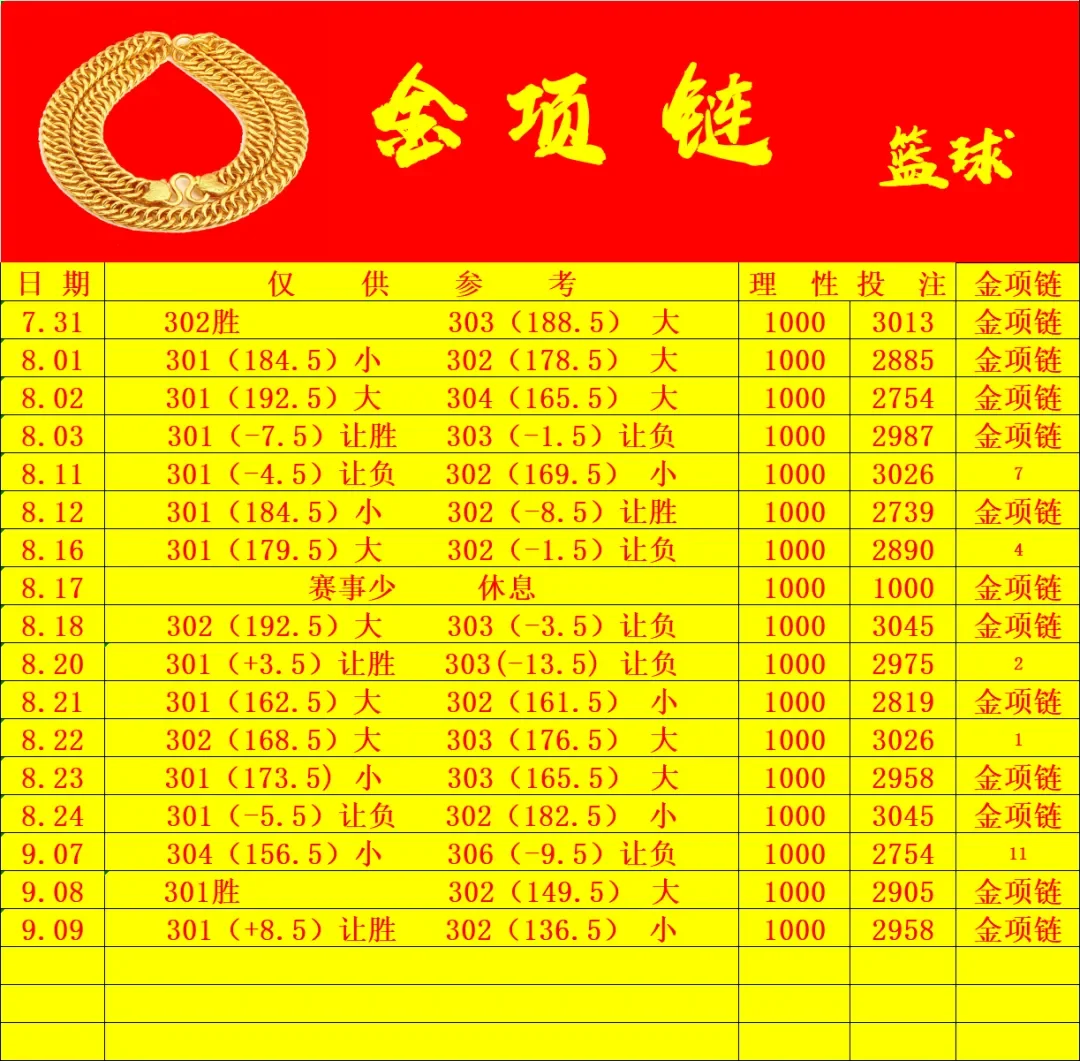金项链赛事分析
