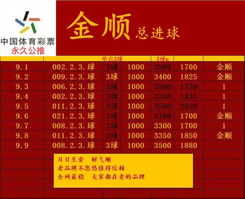 金顺赛事分析