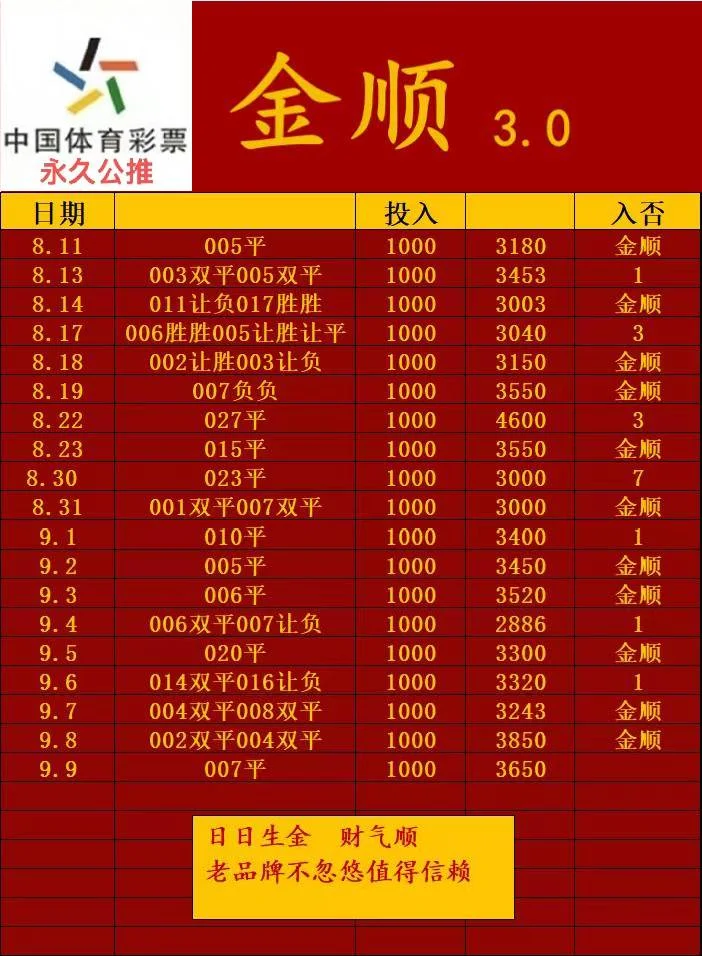金顺赛事分析