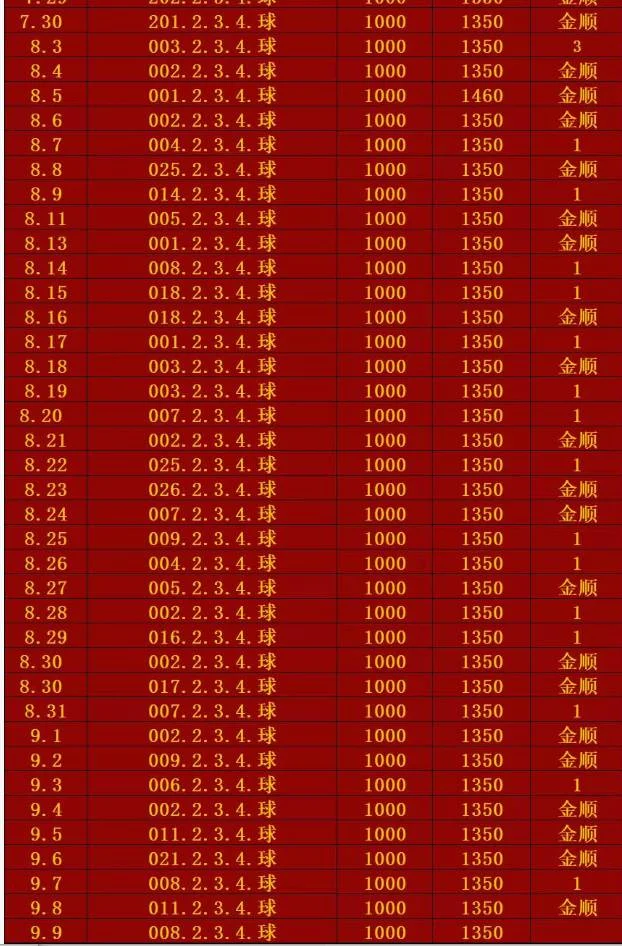 金顺赛事分析