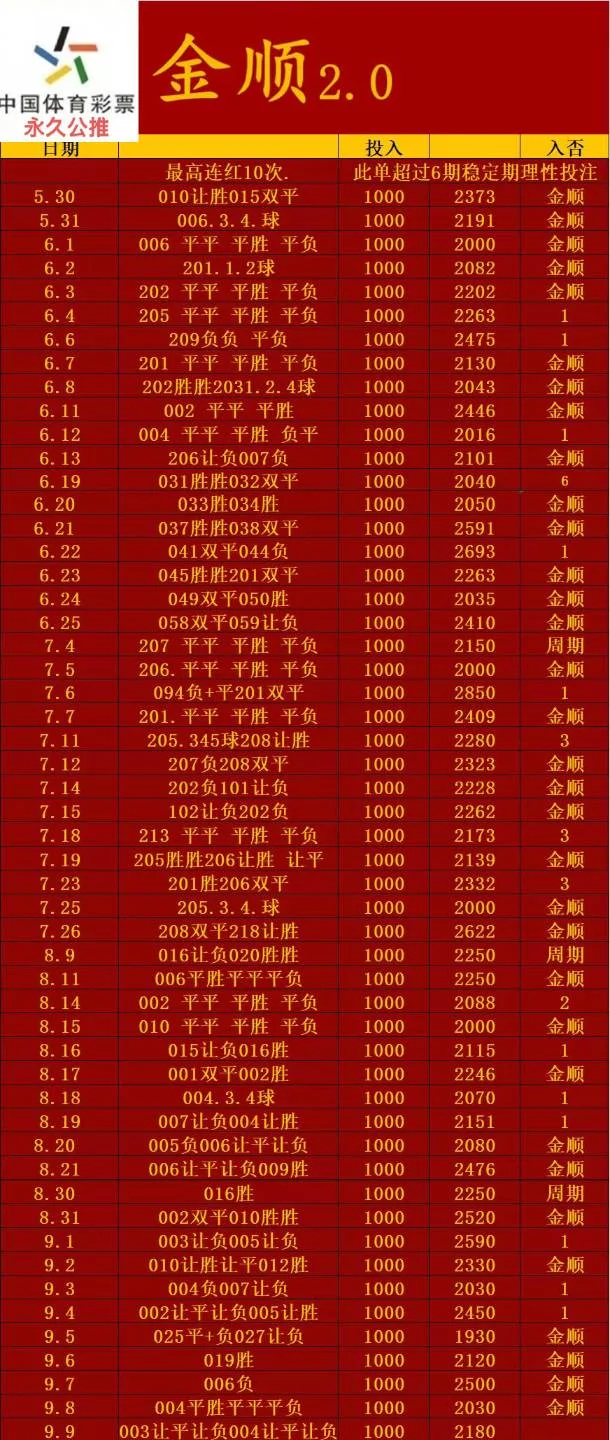 金顺赛事分析