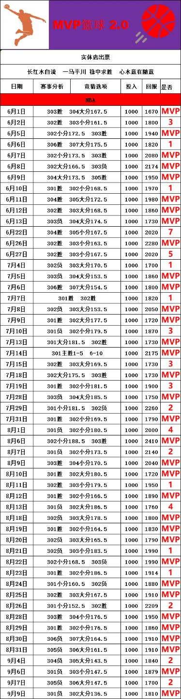 长红235+三体+MVP+鸿运蚊子赛事分析