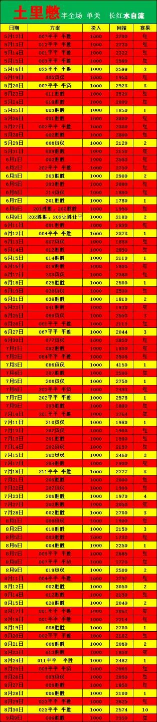 长红235+三体+MVP+鸿运蚊子赛事分析