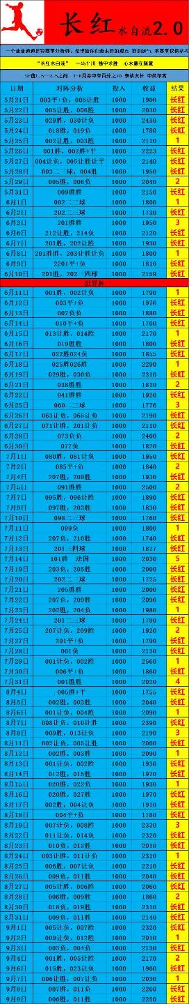 长红235+三体+MVP+鸿运蚊子赛事分析