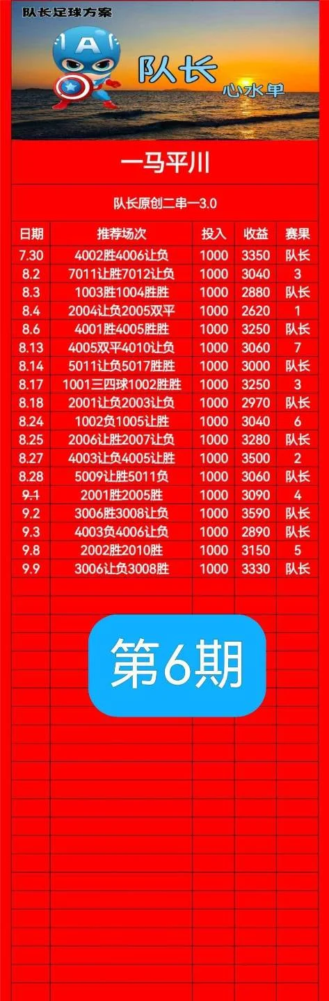 队长赛事分析