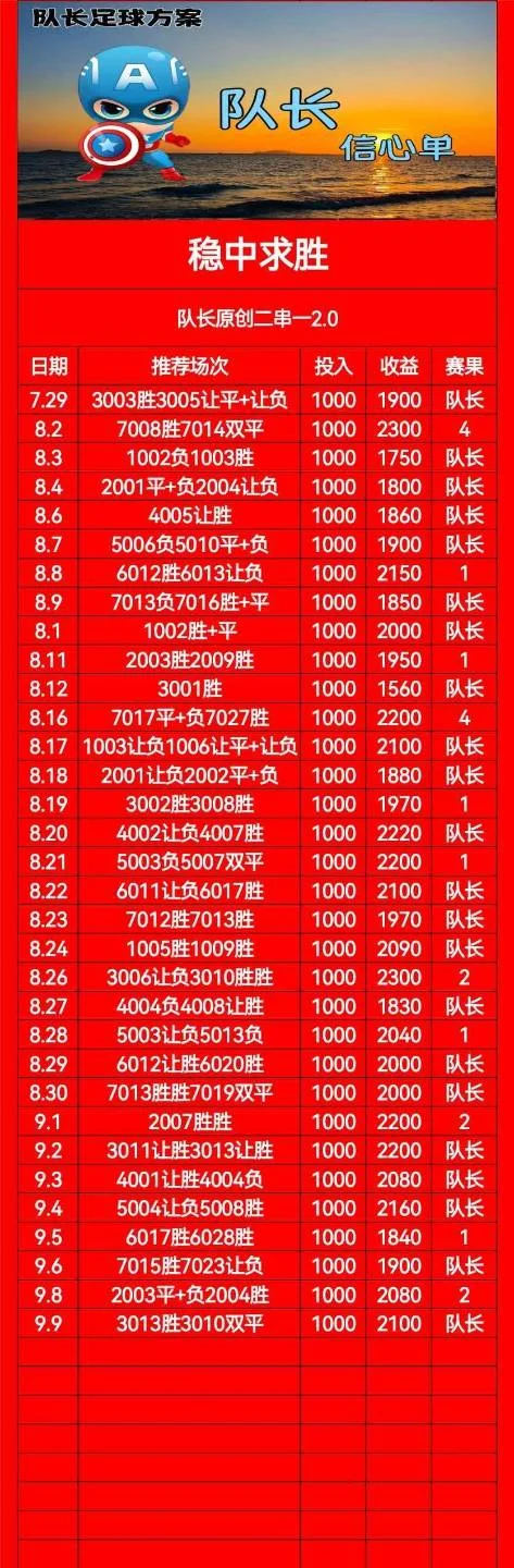 队长赛事分析