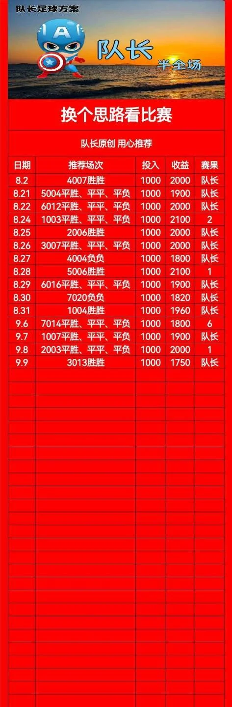 队长赛事分析