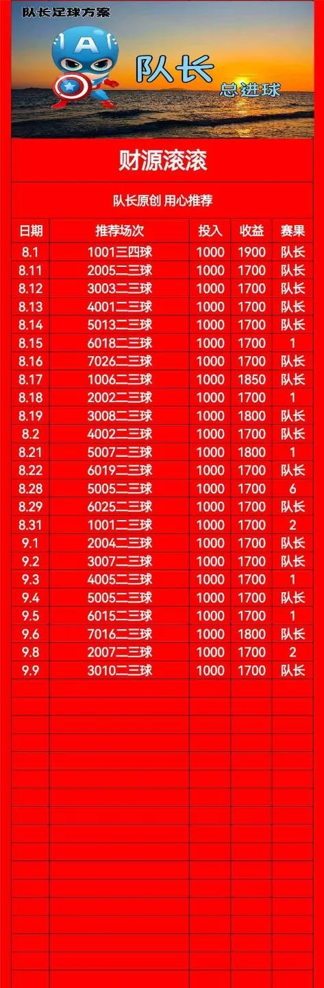 队长赛事分析