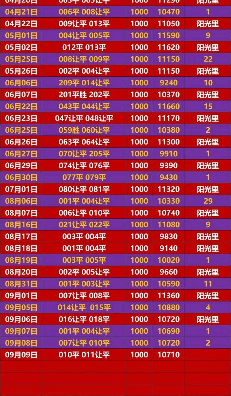 阳光里赛事分析