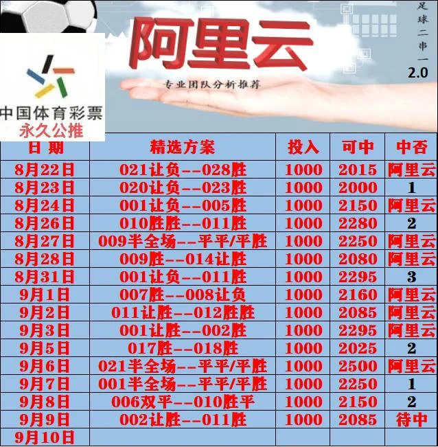 阿里云赛事分析
