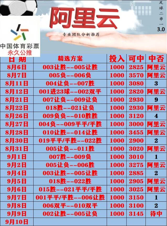 阿里云赛事分析