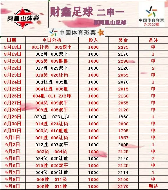 阿里山赛事分析