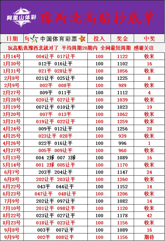 阿里山赛事分析