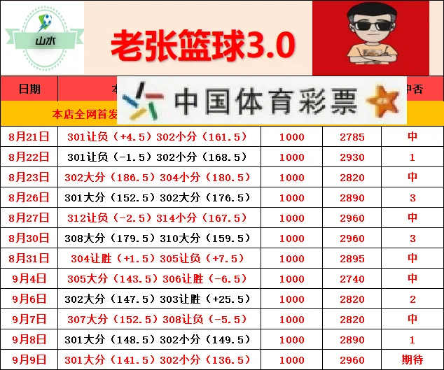 阿里山赛事分析