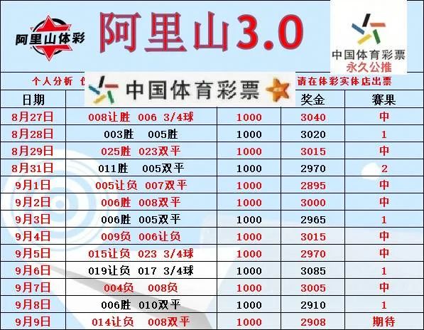 阿里山赛事分析