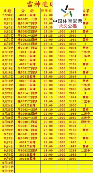 雷神赛事分析