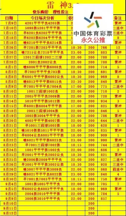 雷神赛事分析